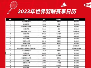 2023-2024年世界羽联重点赛事日历